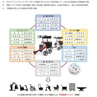 『受託開発サービス』　開発～量産まで一貫した技術支援が可能