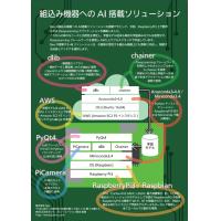 エッジAIソリューション