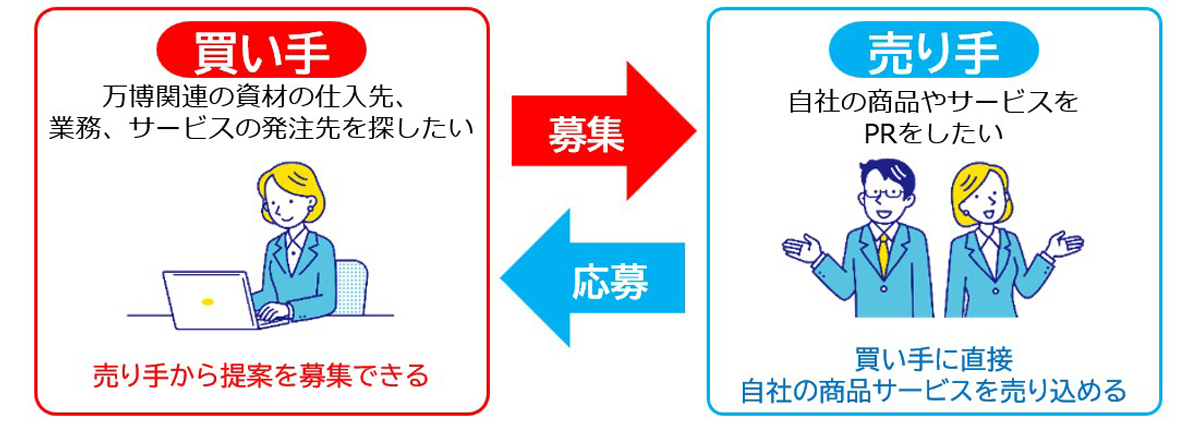 商談機能利用イメージ></div>
                    <div class=